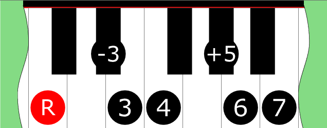 Diagram of Ionian Augmented ♯2 scale on Piano Keyboard
